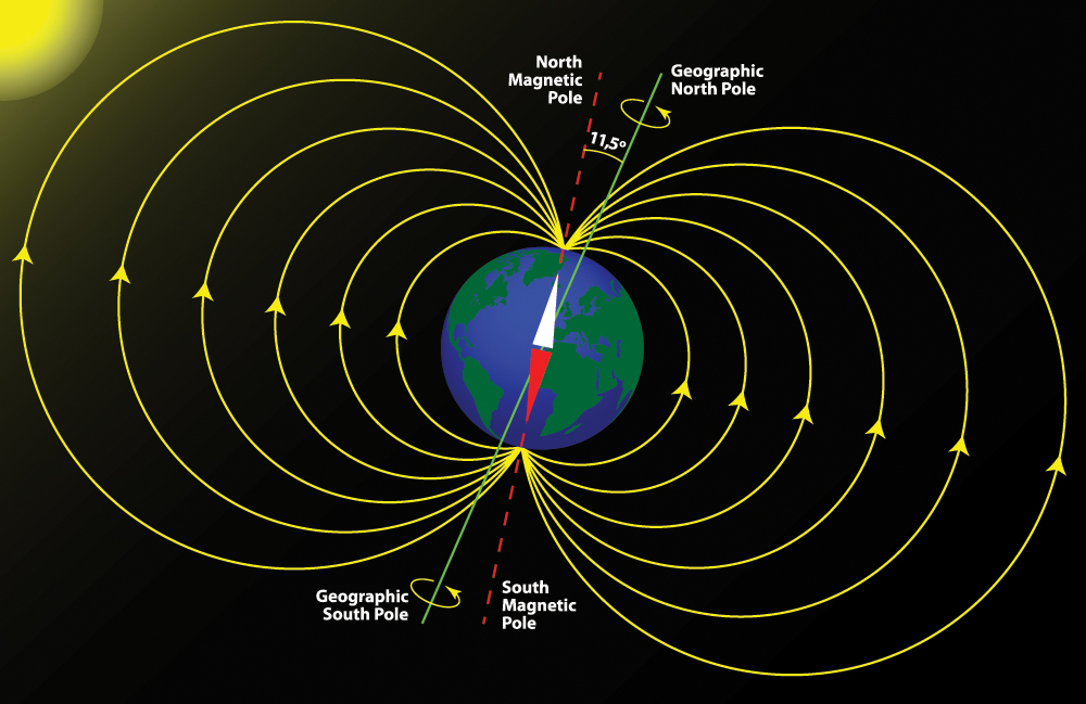 pole shift safe zones