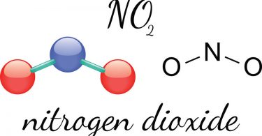 Nitric oxide dump reviews: Get fit in 5 minutes